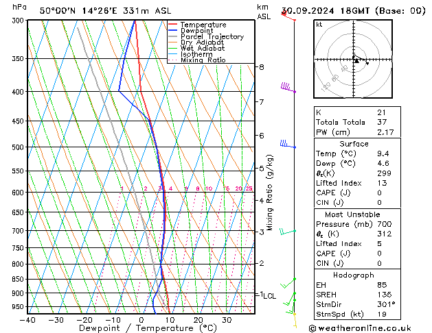 Model temps GFS Po 30.09.2024 18 UTC