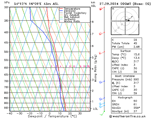 Model temps GFS Pá 27.09.2024 00 UTC