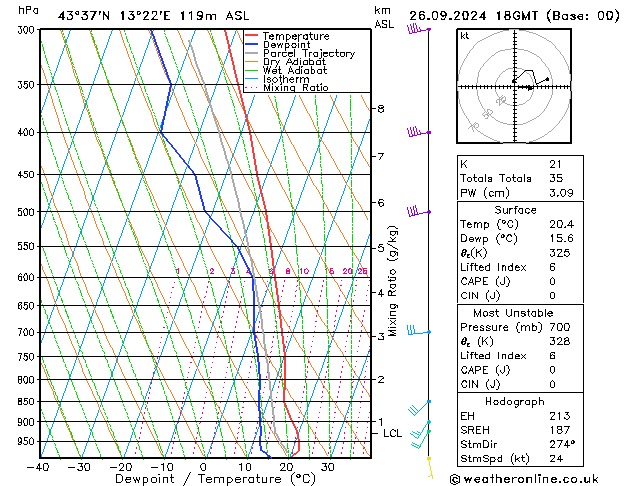 Model temps GFS чт 26.09.2024 18 UTC