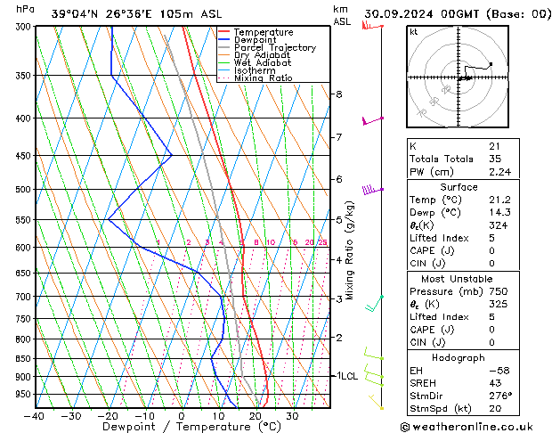 Model temps GFS  30.09.2024 00 UTC