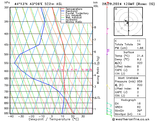 Model temps GFS сб 28.09.2024 12 UTC