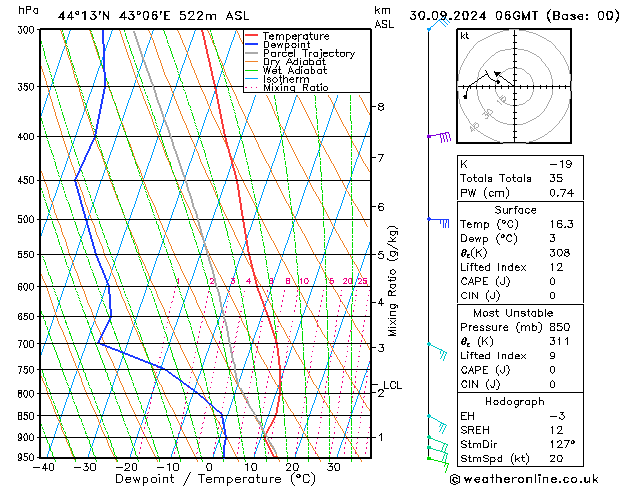 Model temps GFS пн 30.09.2024 06 UTC