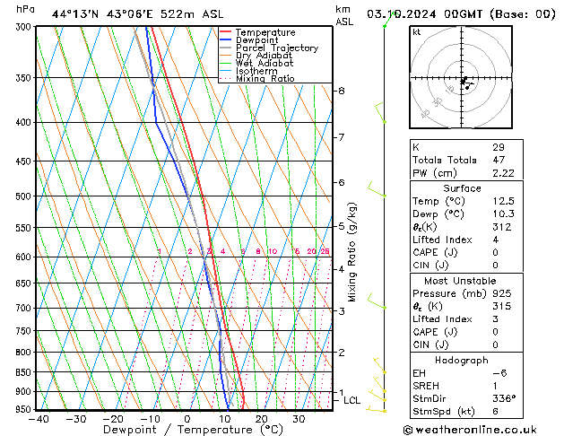 Model temps GFS Th 03.10.2024 00 UTC