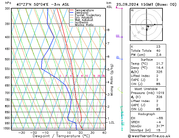 Model temps GFS śro. 25.09.2024 15 UTC