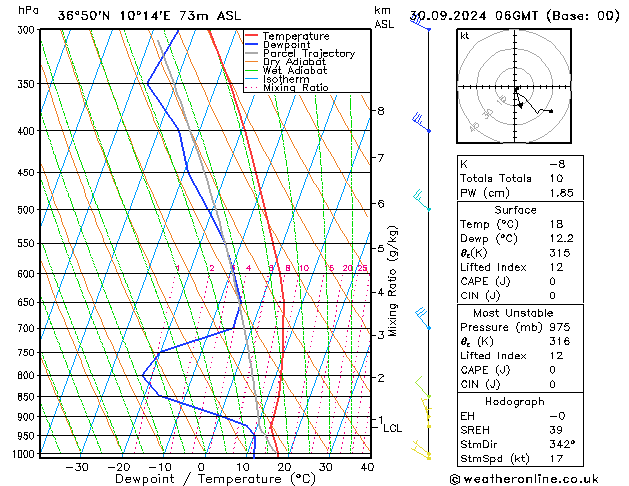 Model temps GFS Po 30.09.2024 06 UTC