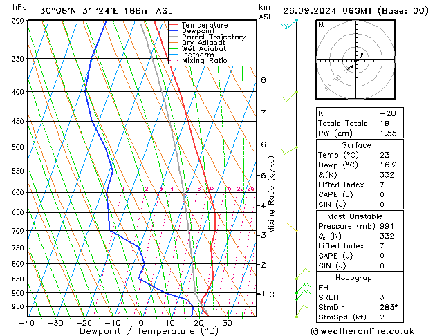 Model temps GFS чт 26.09.2024 06 UTC