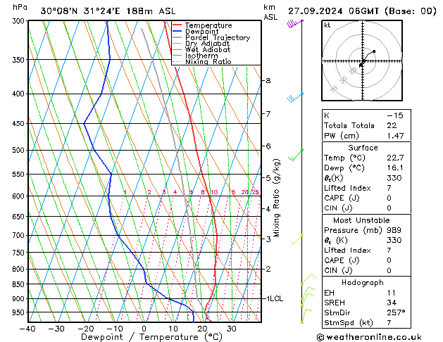 Model temps GFS pt. 27.09.2024 06 UTC