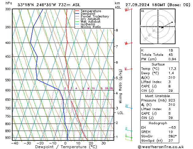 Model temps GFS Pá 27.09.2024 18 UTC