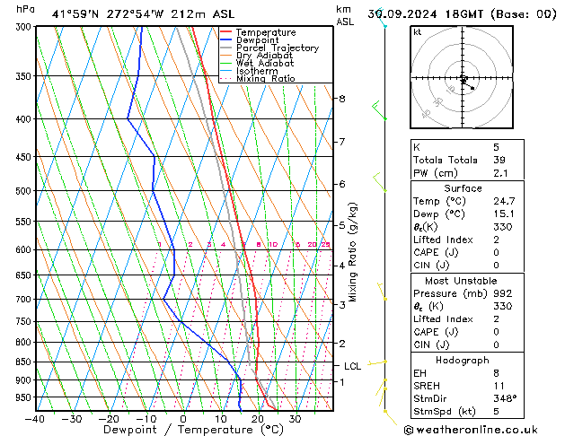 Model temps GFS ma 30.09.2024 18 UTC