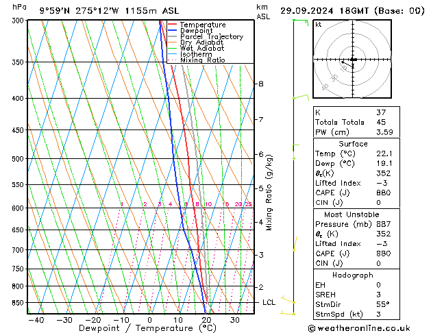 Model temps GFS Вс 29.09.2024 18 UTC