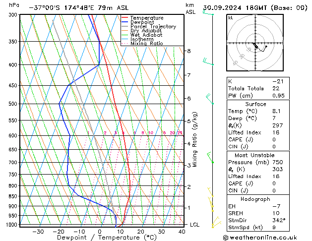 Model temps GFS Po 30.09.2024 18 UTC