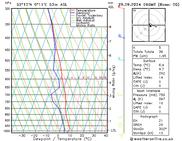 Model temps GFS Su 29.09.2024 06 UTC