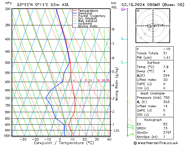 Model temps GFS We 02.10.2024 00 UTC