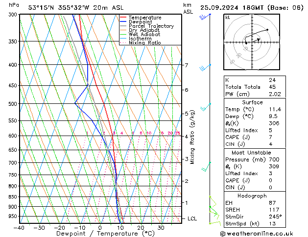 Modell Radiosonden GFS Mi 25.09.2024 18 UTC