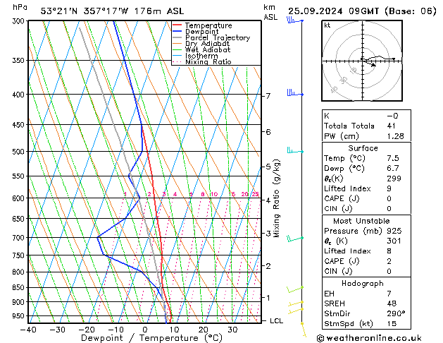 Model temps GFS wo 25.09.2024 09 UTC