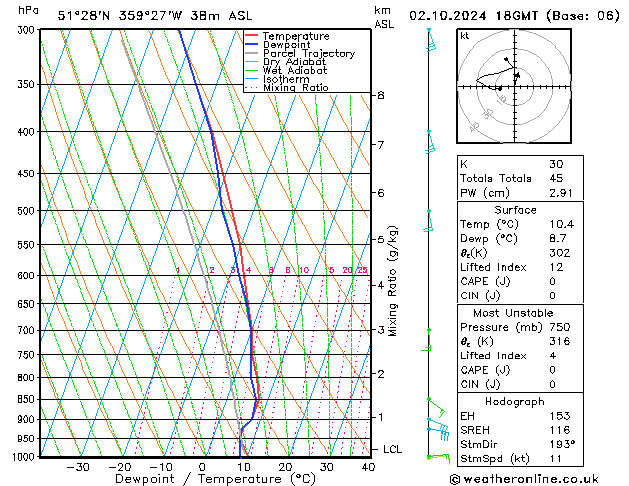 Modell Radiosonden GFS Mi 02.10.2024 18 UTC