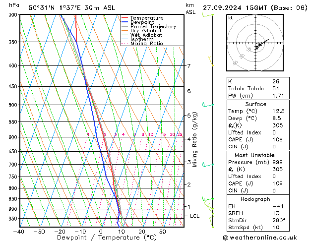 Modell Radiosonden GFS Fr 27.09.2024 15 UTC