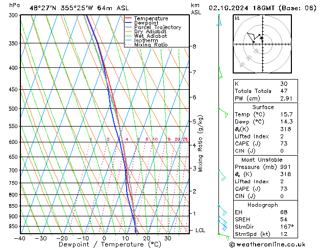 Model temps GFS 星期三 02.10.2024 18 UTC