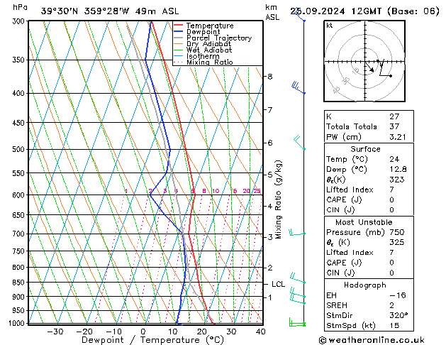 Modell Radiosonden GFS Mi 25.09.2024 12 UTC