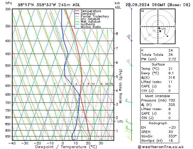 Model temps GFS mié 25.09.2024 09 UTC