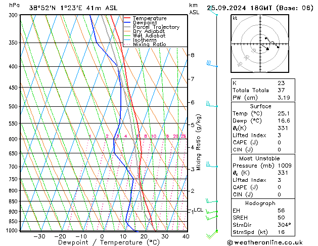 Model temps GFS mié 25.09.2024 18 UTC