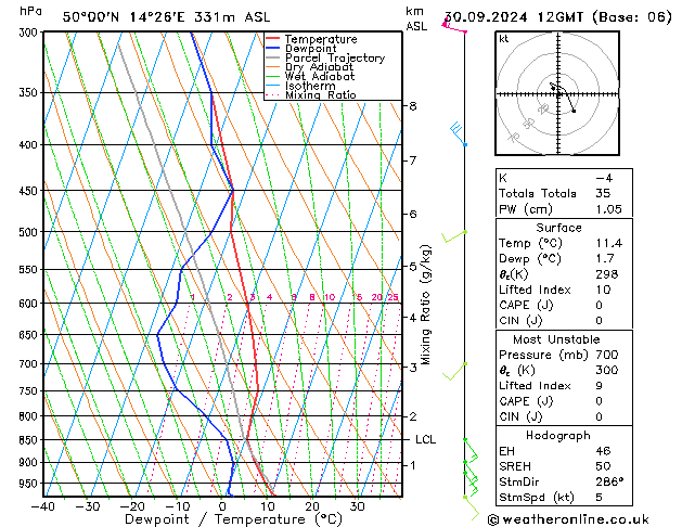 Model temps GFS Po 30.09.2024 12 UTC