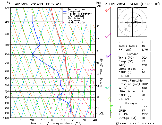 Model temps GFS Pzt 30.09.2024 06 UTC