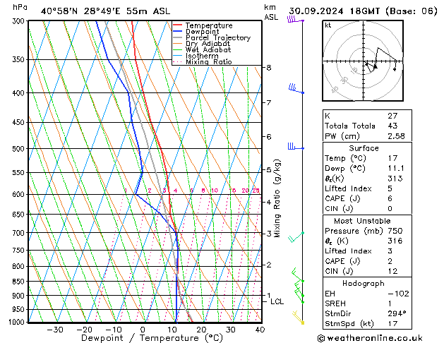 Model temps GFS Pzt 30.09.2024 18 UTC