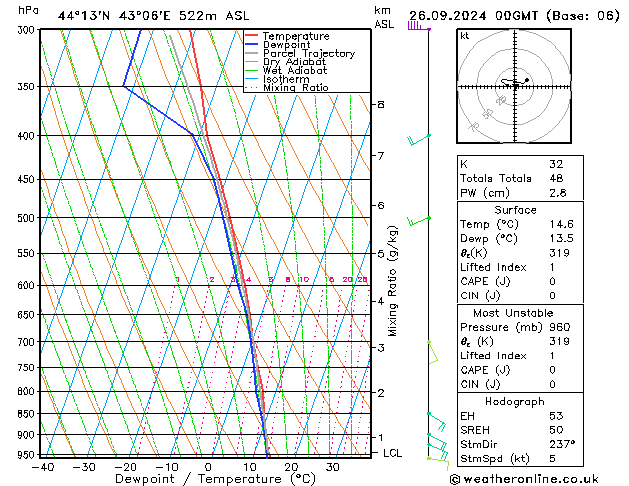 Model temps GFS чт 26.09.2024 00 UTC