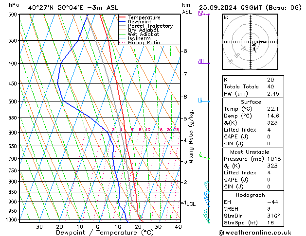 Model temps GFS śro. 25.09.2024 09 UTC