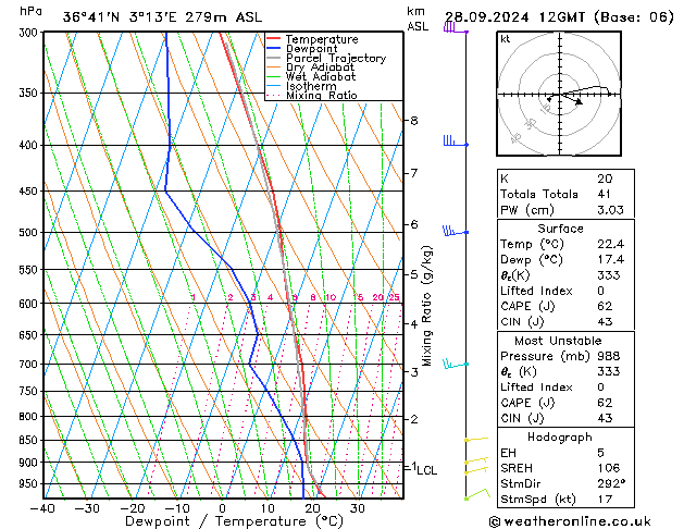 Model temps GFS сб 28.09.2024 12 UTC