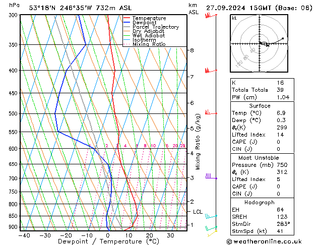 Modell Radiosonden GFS Fr 27.09.2024 15 UTC