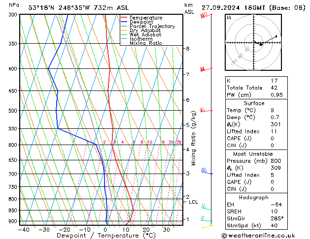 Modell Radiosonden GFS Fr 27.09.2024 18 UTC