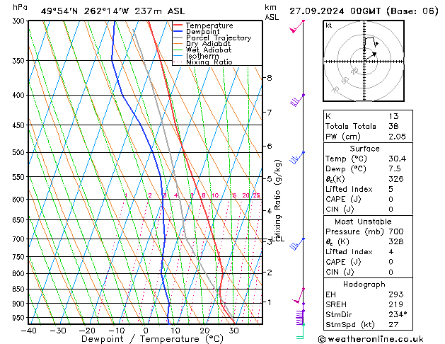 Model temps GFS ven 27.09.2024 00 UTC