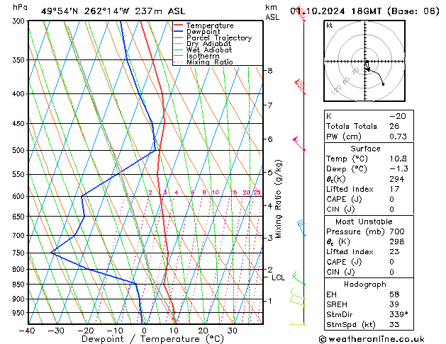 Model temps GFS вт 01.10.2024 18 UTC