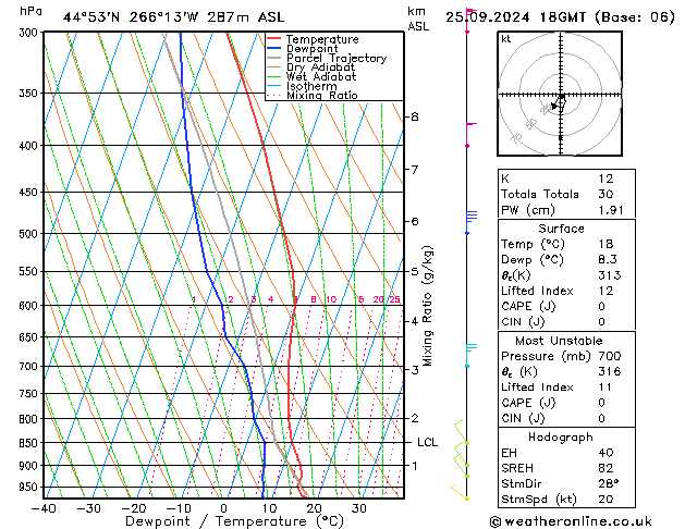 Modell Radiosonden GFS Mi 25.09.2024 18 UTC