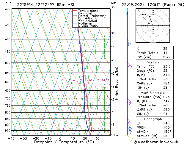 Model temps GFS śro. 25.09.2024 12 UTC