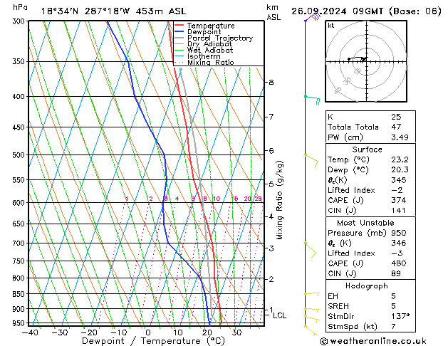 Model temps GFS чт 26.09.2024 09 UTC