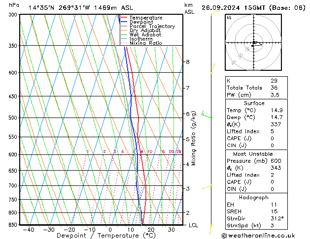 Modell Radiosonden GFS Do 26.09.2024 15 UTC