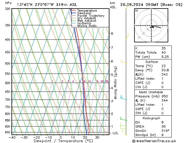 Model temps GFS чт 26.09.2024 09 UTC