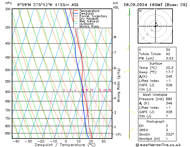 Model temps GFS сб 28.09.2024 18 UTC