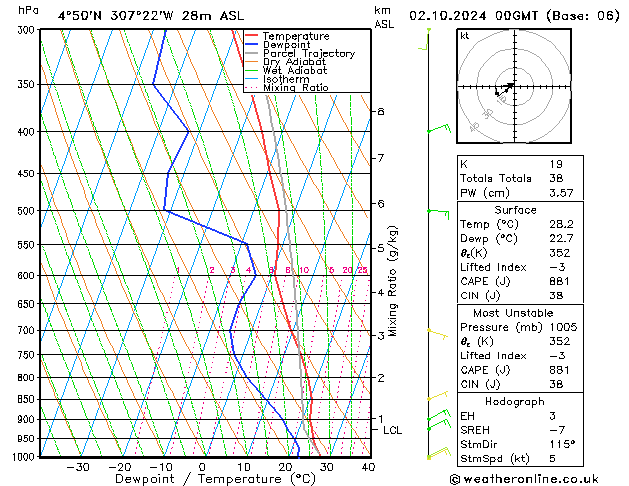 Model temps GFS We 02.10.2024 00 UTC