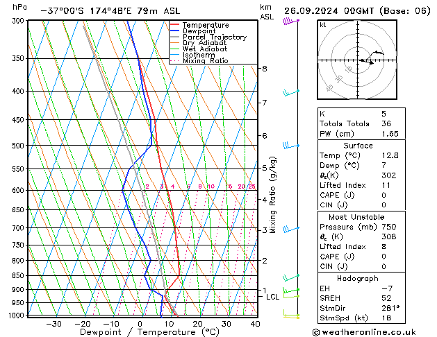 Model temps GFS Čt 26.09.2024 00 UTC