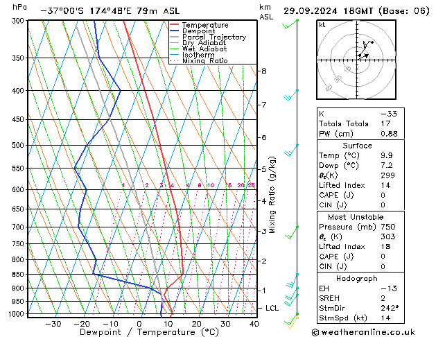 Modell Radiosonden GFS So 29.09.2024 18 UTC