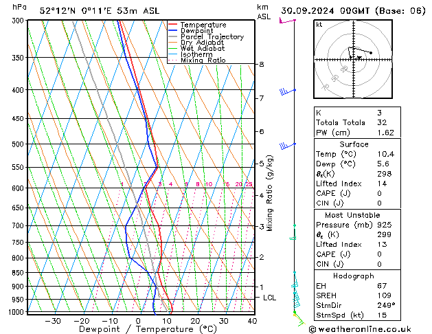 Model temps GFS Mo 30.09.2024 00 UTC