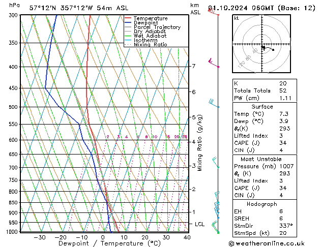 Model temps GFS Tu 01.10.2024 06 UTC