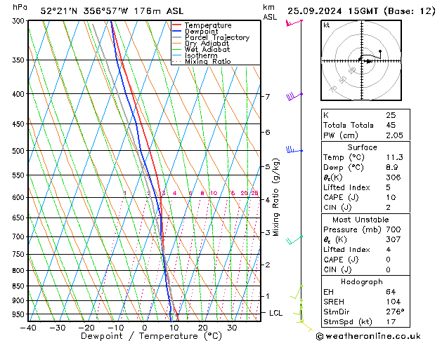 Model temps GFS śro. 25.09.2024 15 UTC