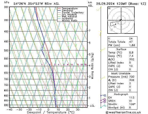 Modell Radiosonden GFS Do 26.09.2024 12 UTC