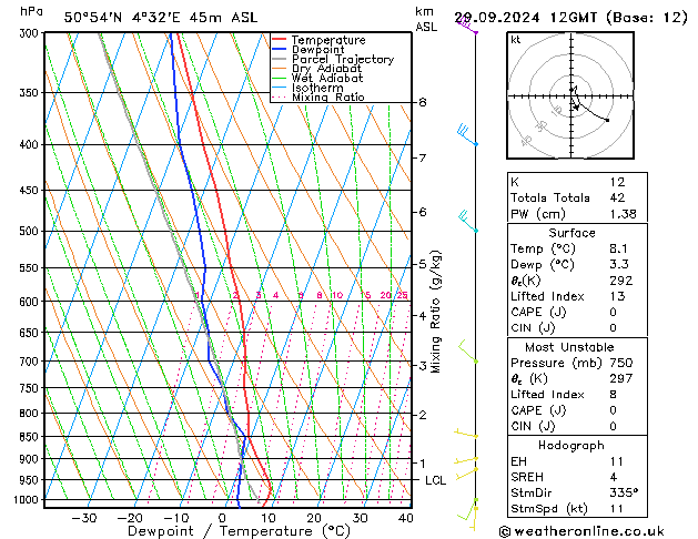 Modell Radiosonden GFS So 29.09.2024 12 UTC