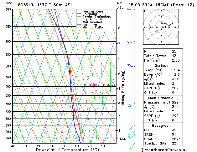 Model temps GFS mié 25.09.2024 15 UTC